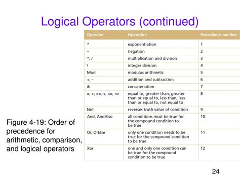 Ppt Chapter 4 The Selection Structure Powerpoint Presentation Free