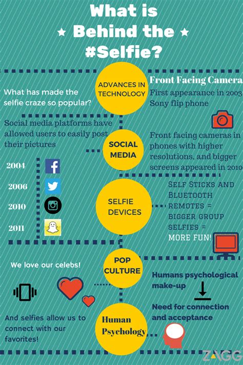 What Is Behind The Selfie Infographic Visualistan