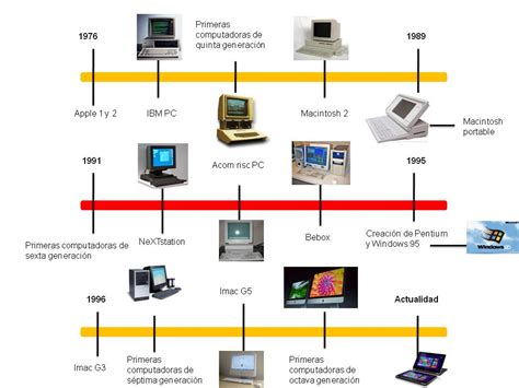 Tecnologia Linea Del Tiempo Del Computador