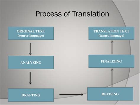Ppt Introduction Basic Concept In Translation Powerpoint Presentation
