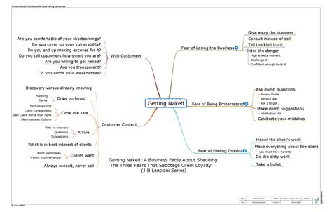 Mind Map On Getting Naked Hot Sex Picture