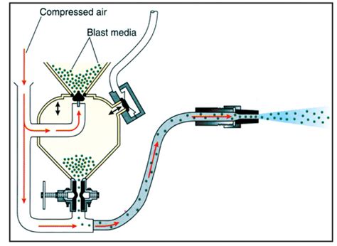 We did not find results for: Pro-Finish® Pressure Air-Blast Cabinet | Metal Finishing ...
