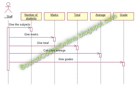 Uml Diagrams For Student Marks Analysis System Cs1403 Case Tools Lab