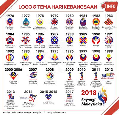 Logo hari kebangsaan 2018 hasil ciptaan. SK SERI INDAH KUALA LUMPUR - UTAMA