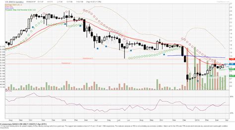 Vs industry berhad, senai, johor, malaysia. Aim The Bull: V.S. Industry Berhad building uptrenp line