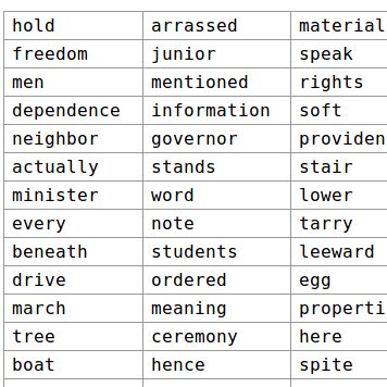 Us #1 songs random music or billboard quiz can you name the most common words in the titles of #1 billboard hot 100 songs? Random Words Generator - Art of Memory Blog