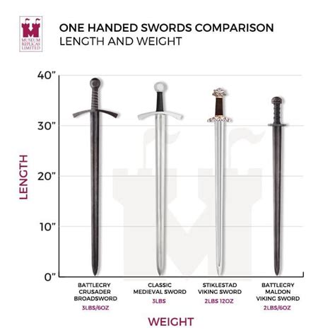 Choosing The Sword Thats Best For You Starts With Style But It Ends