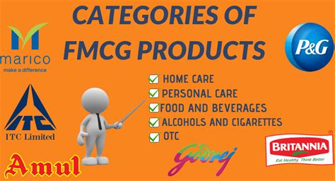 best 5 fmcg products categories and list