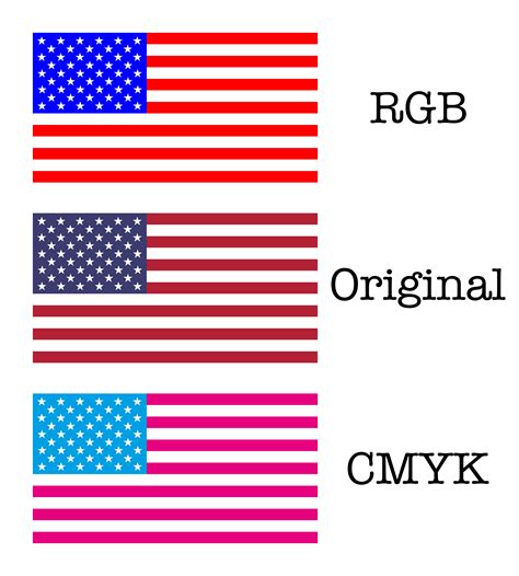 The American Flag With Pure Cmyk And Rgb Colors Vexillology
