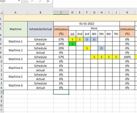 Load Chart For Scheduling Monitoring And Tracing Of Production