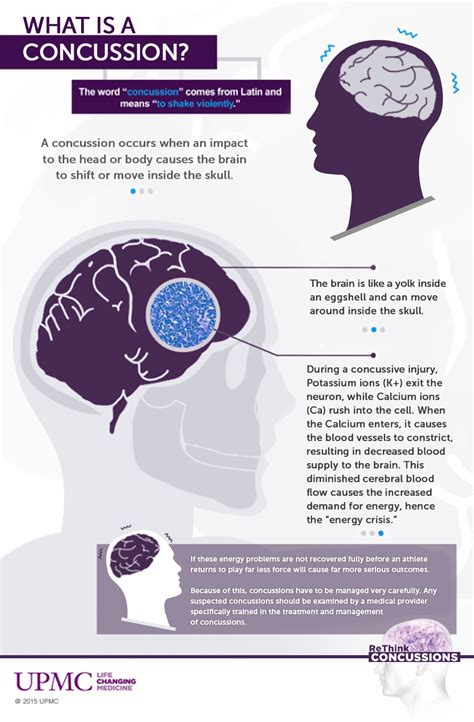Concussion programme how to recognise. Infographic: What is a Concussion? | ReThink Concussions