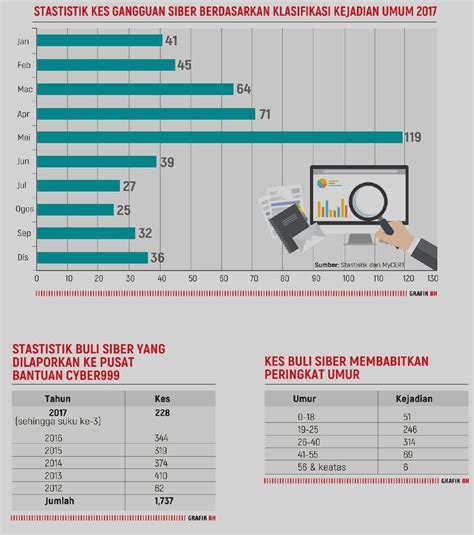 Tular: Bentuk Baru Buli Siber - IMEDIK