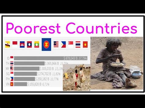 Poorest Countries In Asia To Gdp Lowest Gdp Countries Top Poorest