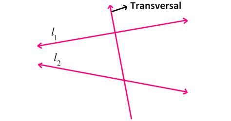 Angles Formed By Parallel Lines And Transversals