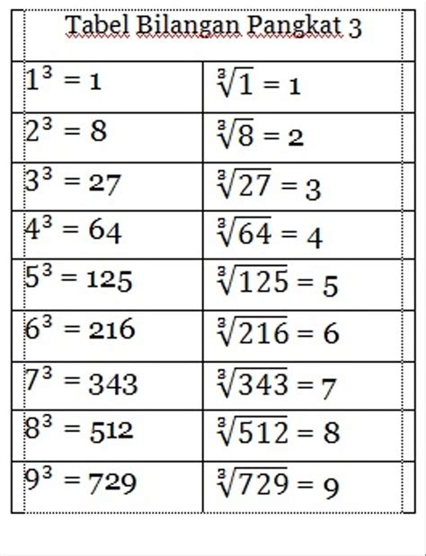 Cara Menghitung Akar Pangkat Secara Manual Dan Menggunakan Kalkulator