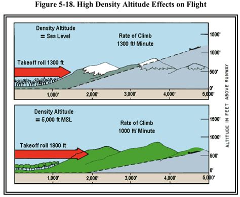 Density Altitude Why Pilots Need To Know Atlas