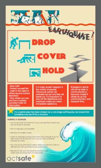 Earthquake Safety Posters