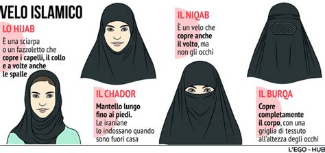C è velo e velo dal hijab al burqa le differenze tra i copricapi