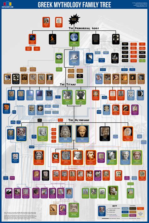 Search genealogy records · new records daily · discover your heritage Greek Mythology Family Tree | Greek mythology family tree ...