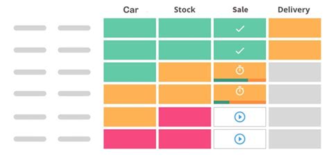 Typically, a dealership is always trying to sell the vehicles it has in stock, fuller told us. Car Dealership Office Manager Job Description [Easy Step ...