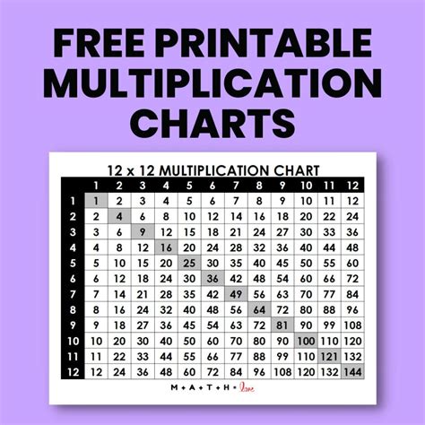Blank Multiplication Chart X Math Love