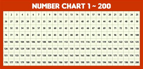 Number Chart 1 To 200 Printable Printable Word Searches