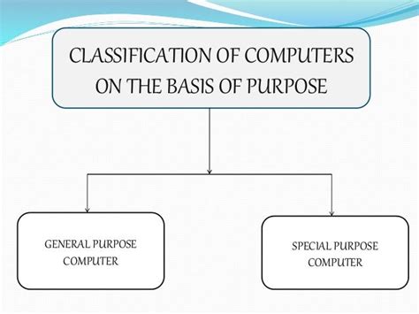 Presentation On Classification Of Computers On The Basis Of Purpose