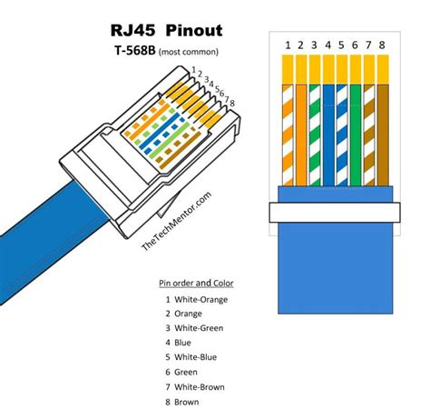 Ethernet rj45 connection wiring and cable pinout. Easy RJ45 Wiring (with RJ45 pinout diagram, steps and video) - TheTechMentor.com