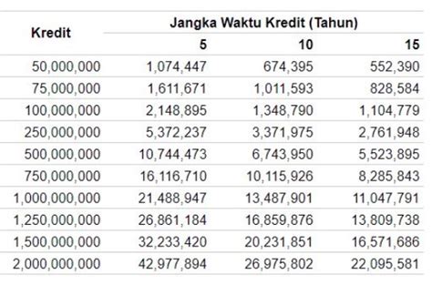 Pksg adalah fasilitas pinjaman yang diberikan kepada pegawai negeri sipil/calon pegawai negeri sipil/pegawai swasta/pegawai bumn bumd dimana pembayaran . Tabel Angsuran Pinjaman Bank BJB, Syarat Pengajuan 2021