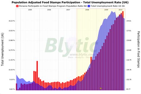 You will be able to view your application which will list your case number one of the letters you got from welfare for food stamps will have your case number at the top right side of the letter, last i remember. Food stamp participation up 21% over 2009 - CSMonitor.com