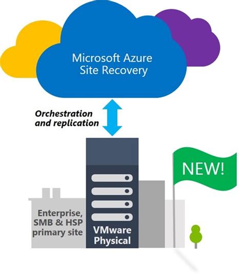 Benefits Of Azure For Disaster Recovery