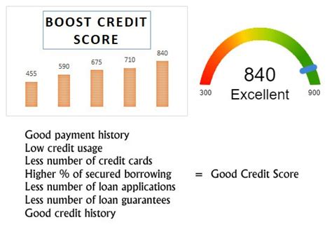 7 Ways To Improve And Boost Credit Score
