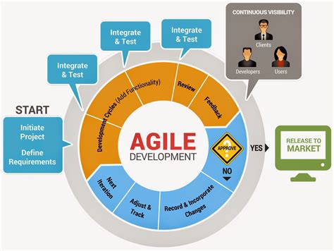 Agile Product Management Why Product Managers Fail And How To Succeed