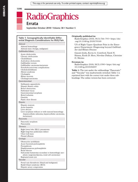 Pdf Us Of Right Upper Quadrant Pain In The Emergency Department