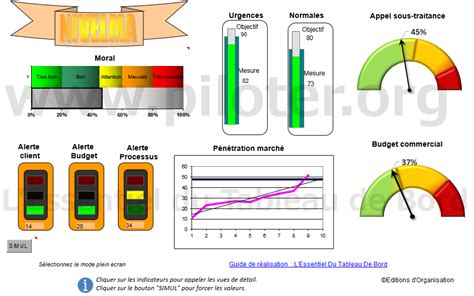 Suppose Cigarette Ego Suivi Tableau De Bord Excel Pantry Satisfaction Criticize