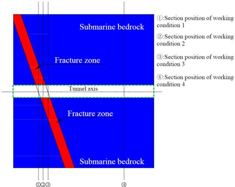 Figure 3 From Effect Of The Location Of Fault Fracture Zones On The