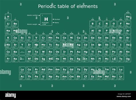 Fondo De La Tabla Periódica De Los Elementos Químicos Con Su Número