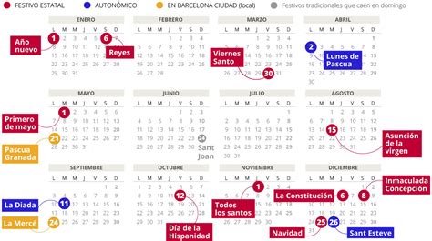 De ellos, 8 fiestas son estatales, 4 autonómicas y 2 locales. Calendario laboral de Barcelona del 2018 (con todos los ...