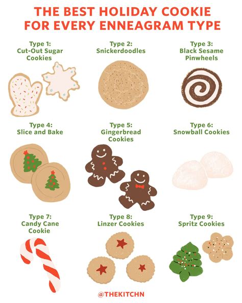 Christmas cookies are the perfect way to celebrate the holiday in 2020. The Best Holiday Cookie for Every Enneagram Type (With images) | Best holiday cookies, Holiday ...