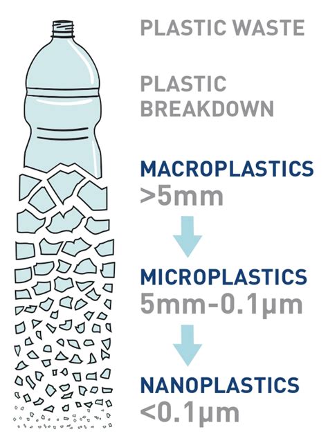 The Plastic Pollution Crisis Story Iucn