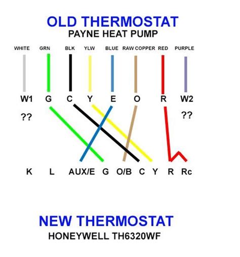 Ac Thermostat Wire Color Code