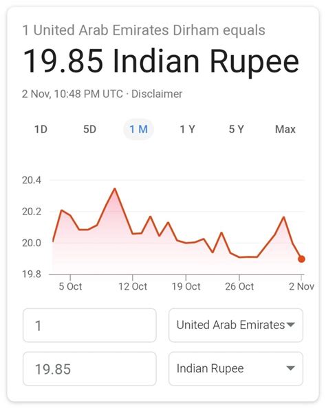 Click on indian rupees or bitcoins to convert between that currency and all other currencies. 1 uae dirham is equal to how many rupees > MISHKANET.COM