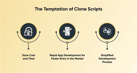 Detailed Guide To Ready Made Clone Apps For Businesses