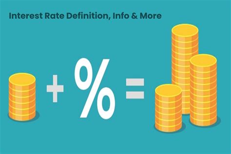 Interest Rate Definition Info And More Global Marketing Business
