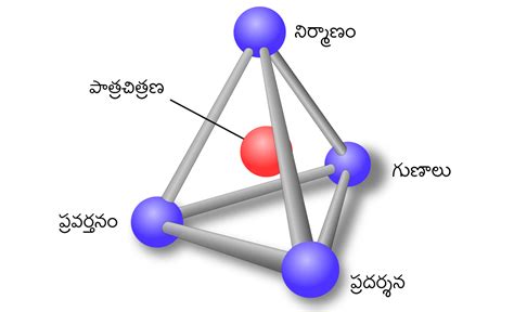 Filematerials Science Tetrahedronstructure Processing Performance