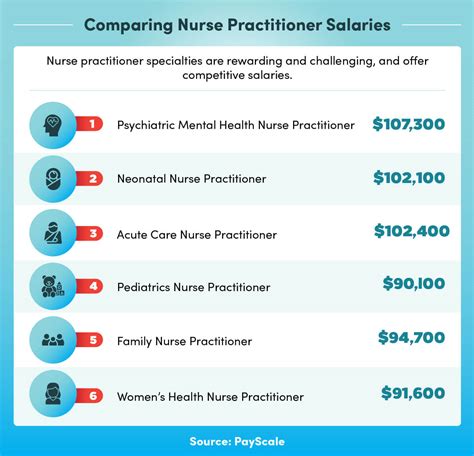 Nurse Practitioner Specialties Roles And Responsibilities