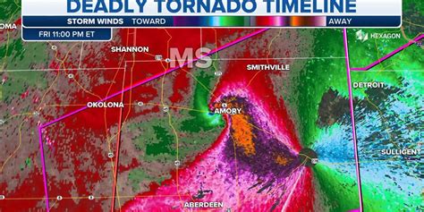 Watch Deadly Mississippi Tornado Tells Ominous Story As It Was Tracked