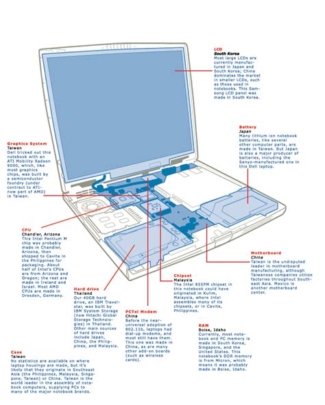 Whats Inside Your Laptop Dylan Tweney