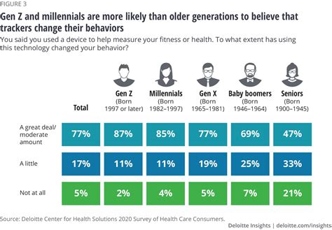 Does Gen Z Go To The Doctor The Third Eye