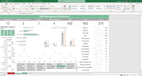 Hse Management Dashboard Excel Google Sheet Template Simple Sheets